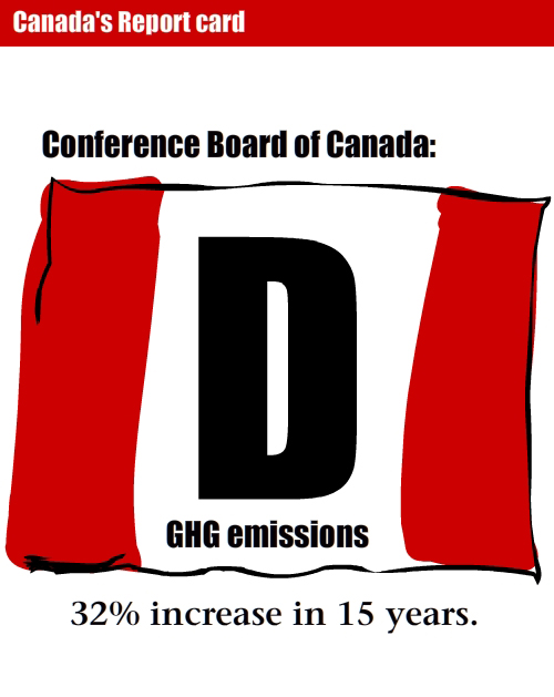 Conference Board of Canada stat report card, design by Franke James