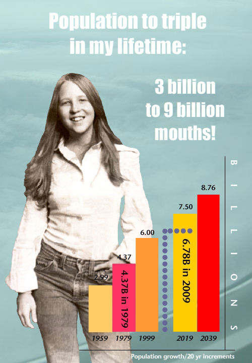 Population chart illustration design by Franke James with photo of her as a teenager