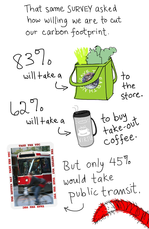 bag and cup illustration by Franke James. TTC bus photo by istock/kozmoat98 grocery bags illustration by Franke James, TTC bus photo by istock/kozmoat98