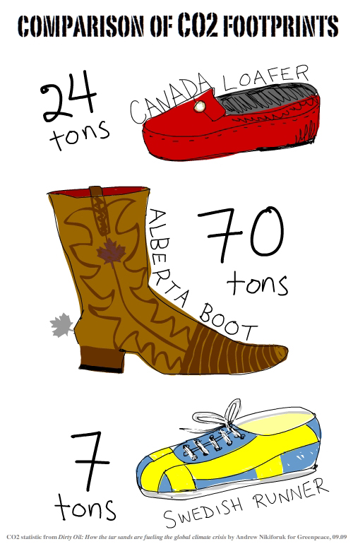 shoes and boots CO2 illustration by Franke James shoes and boots CO2 illustration by Franke James