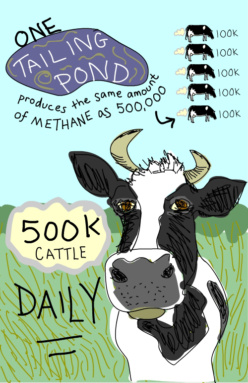 cow illustration by Franke James cow illustration by Franke James