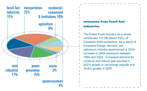 Cleanairpass