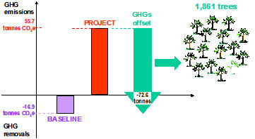 diagram of ghg emissions