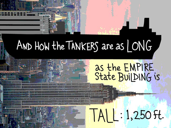 And how the tankers are as long as the Empire State Building is tall.; writing and type-illustration by Franke James, photo of Empire State Building by Daniel Schwen vi a Wikimedia