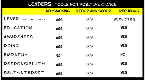 change analysis chart copyright franke james 2008 change analysis chart copyright franke james 2008